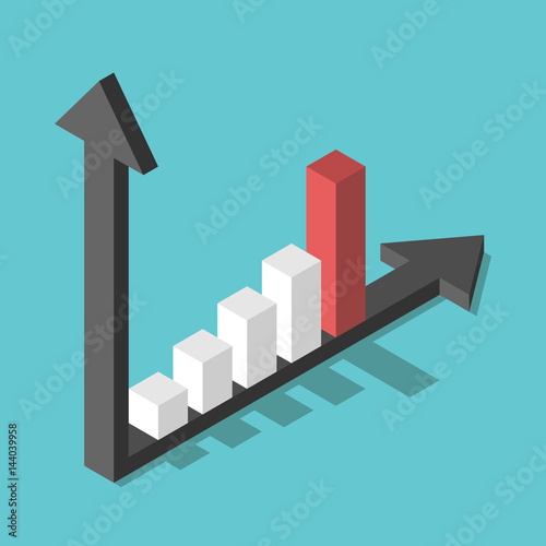 Bar chart, rapid growth
