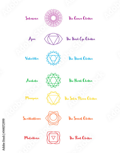 Seven line art chakras with names and functions.