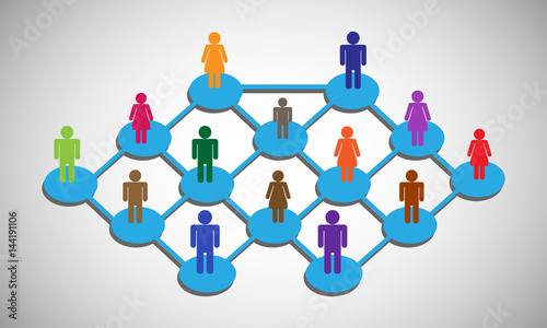 Concept of resource breakdown structure in project work, also implements resource management, Networked Agile Teams, People Connecting all over the world and Modern Networked Organization.