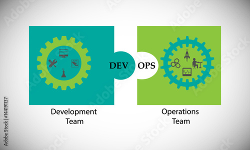concept of DevOps, illustrates software delivery automation through collaboration and communication between software development and information technology operations  in agile development process