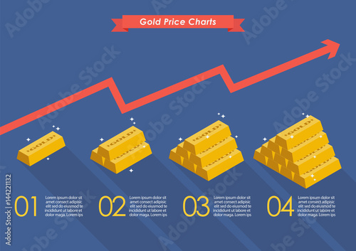 Gold price with graph up infographic