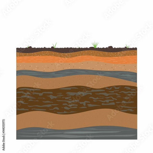 clay layers of earth