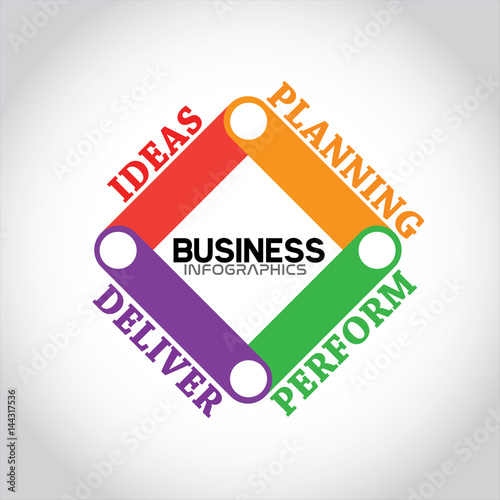 Business process infograph with four main elements of the cycle.