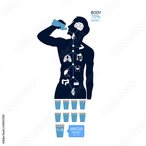 Canvastavla body health infographic illustration drink water icon dehydration symptoms