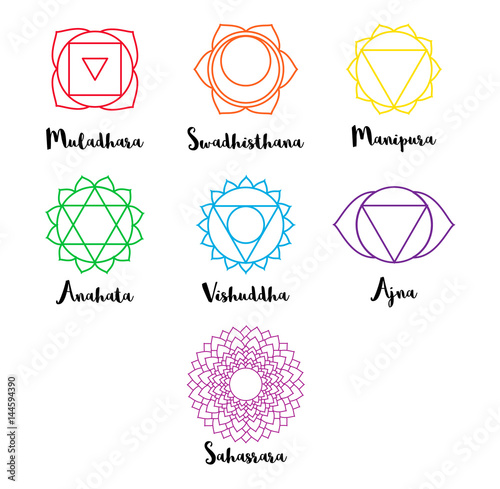 Set of line chakras icons with names.