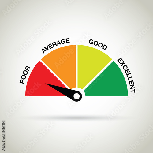 credit score gauge