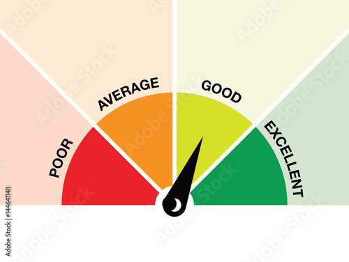 credit score gauge