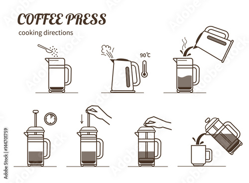 Coffee brewing