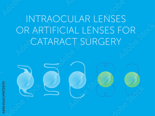 intraocular lenses or artificial lenses for cataract surgery