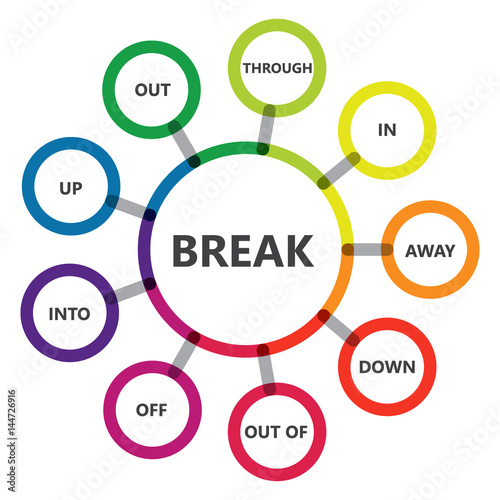 Phrasal verbs. English grammar. "Break" verb