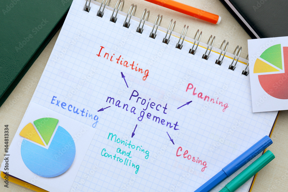 Notebook with written features of PROJECT MANAGEMENT on light background Notebook with written features of PROJECT MANAGEMENT on light background