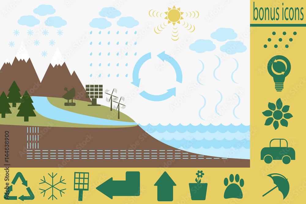 infographic of the water cycle in nature on the mountains