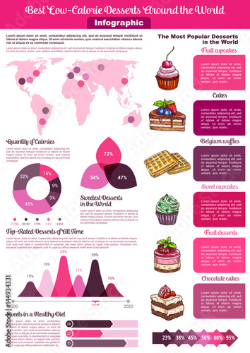 Dessert or sweet food calories vector infographics