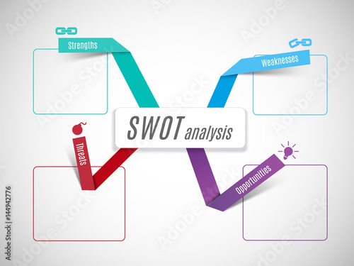 SWOT - (Strengths Weaknesses Opportunities Threats) business strategy mind map concept for presentations