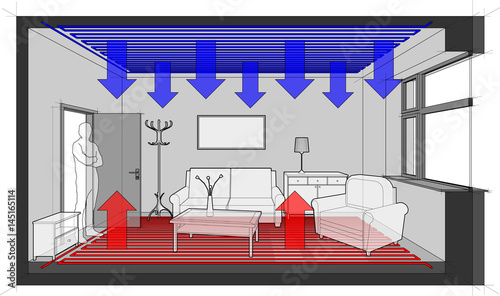 Diagram of a completelly comfortable furnished room heated with floor heating and with ceiling cooling  photo