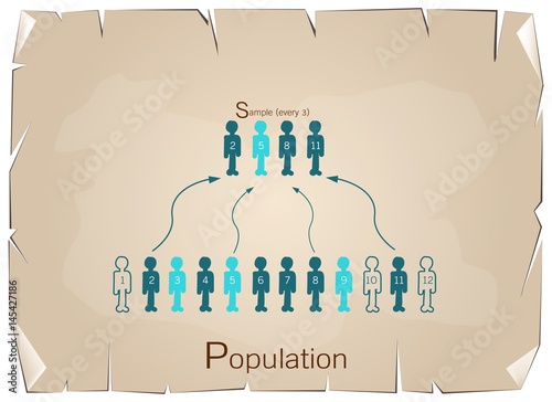 Research Process Sampling from A Target Population