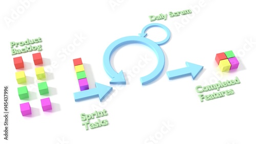 Agile scrum software development methodology diagram on white