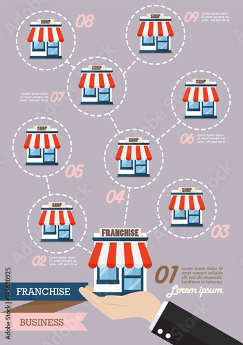 Businessman hand with franchise business system infographic