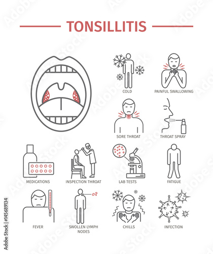 Tonsillitis. line icons set.