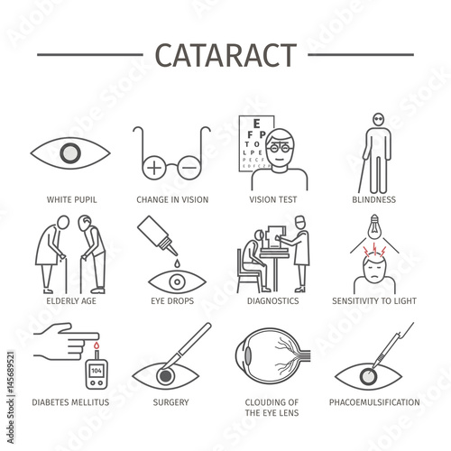 Cataract. Line icons set.