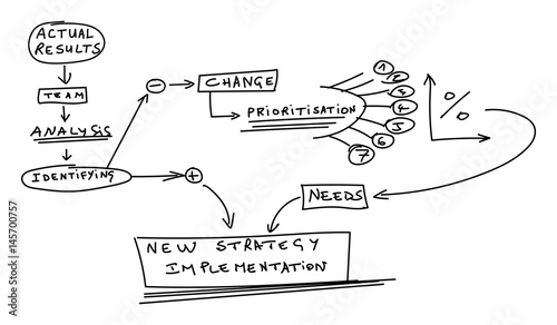 Billede på lærred Concept of business change