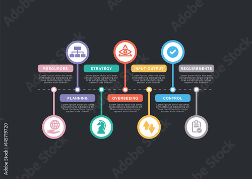 OPERATIONS MANAGEMENT CONCEPT