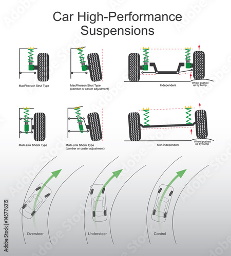 car suspensions. shockup high-performance. Vector graphic.