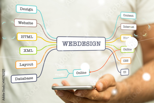 webdesign