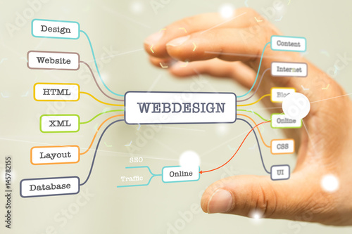 webdesign