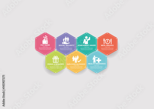 EMPLOYEE BENEFITS CONCEPT