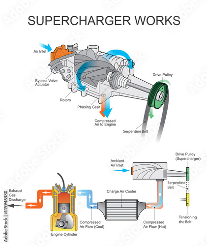 Supercharger works. Vector graphic.