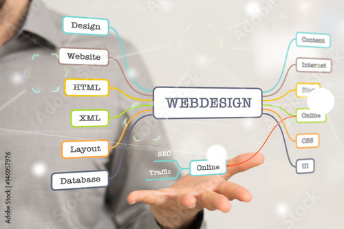 webdesign