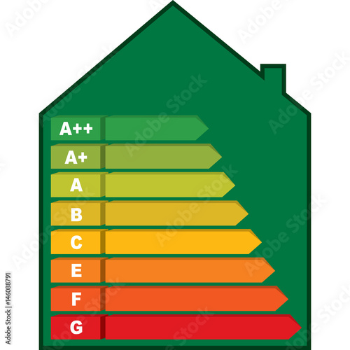 classe energetica