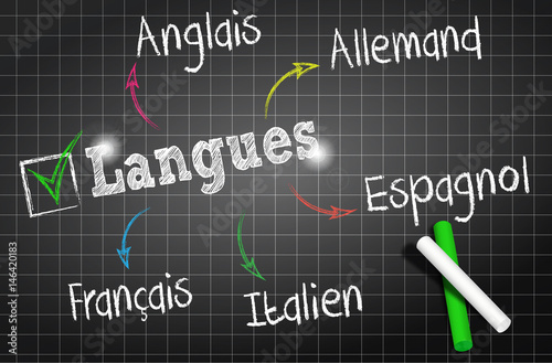 tableau noir schéma :  langues (français)