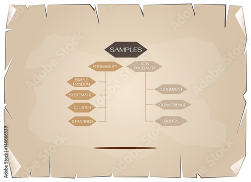 Classification of Sampling Methods in Qualitative Research