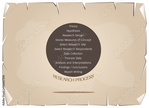 Eleven Step in Research Process on Old Paper Background