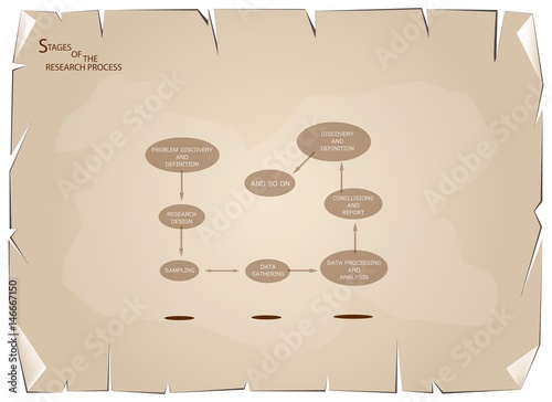 Eight Step of Research Process on Old Paper Background