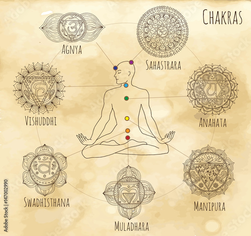  Mystic chart with hand drawn chakras and human silhouette. Hand drawn vector illustration