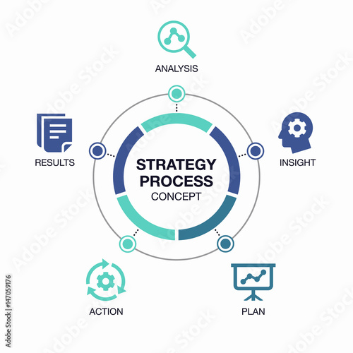 Vector infographic strategy process visualization template.