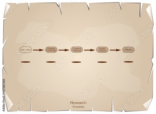 Five Step in Research Process on Old Paper Background