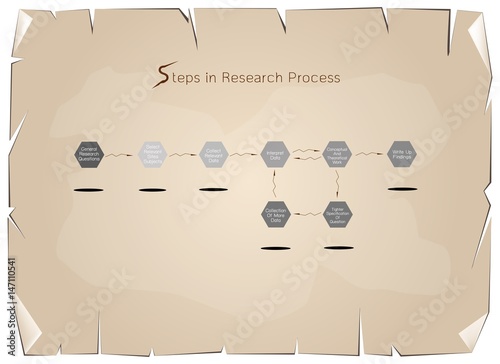 Set of Eight Step in Research Process on Old Paper Background