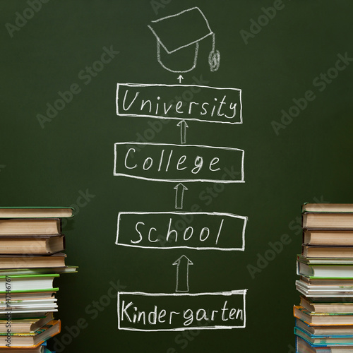 Foto the scheme of education drawn on the Board