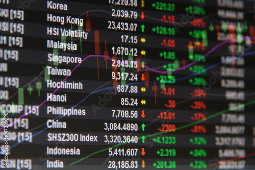 Business or finance concept : Asia Pacific stock market data and candle stick graph chart on monitor