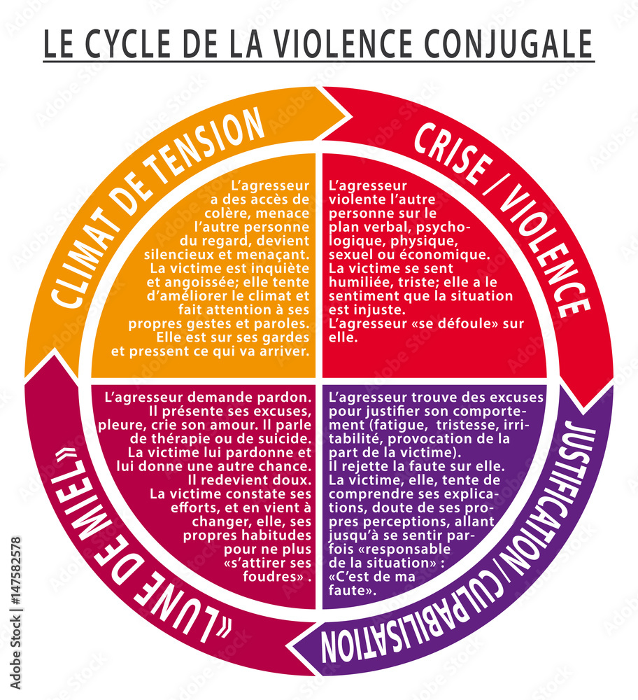 cycle-de-la-violence-walker-le-cycle-de-la-violence-hveacn