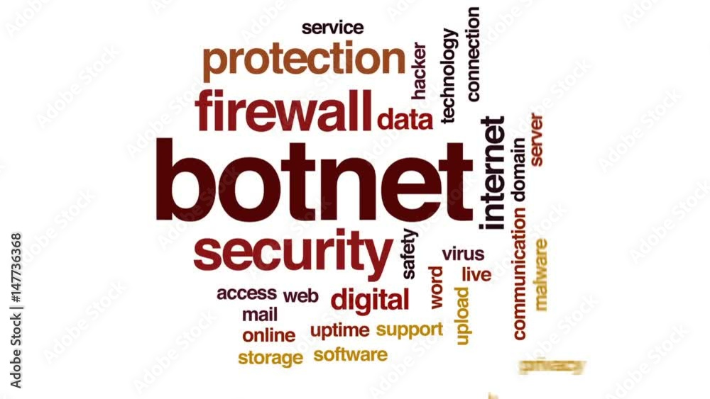Botnet animated word cloud, text design animation.