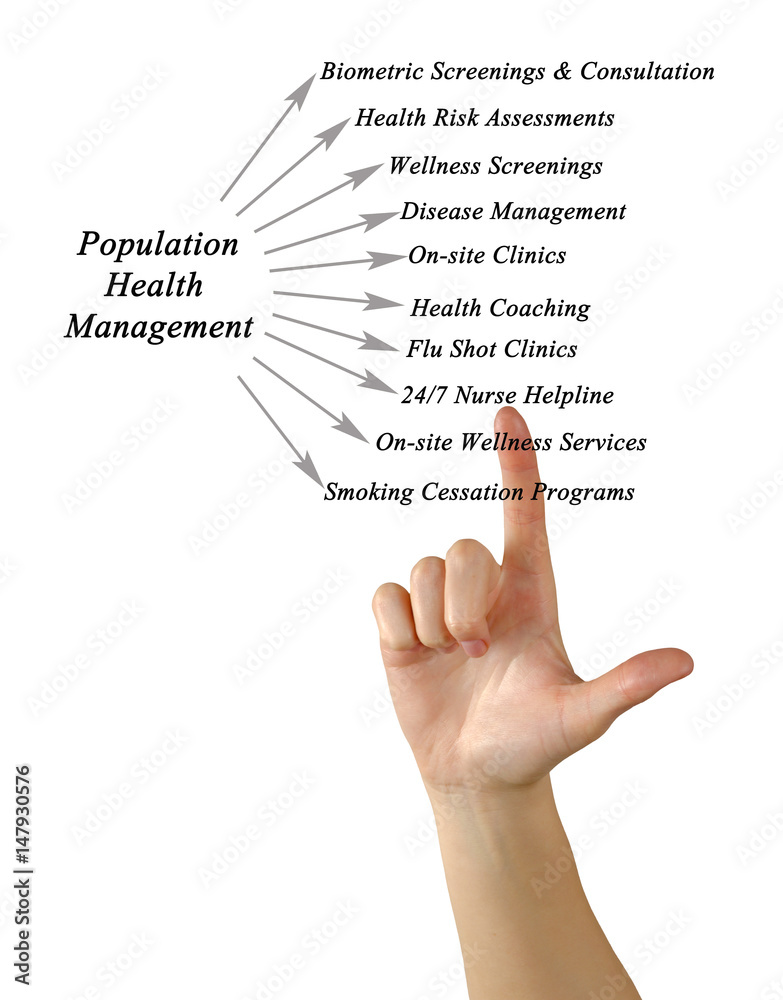 Obraz premium Population Health Management Platform