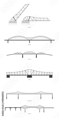 HISTORICAL METAL BRIDGES of USA.