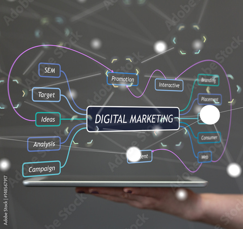 digital marketing