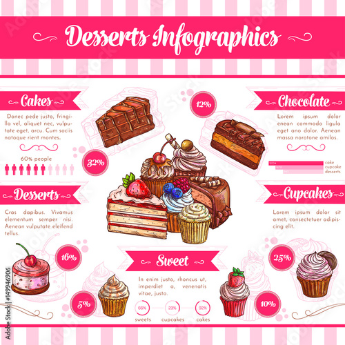 Desserts and pastry cakes vector infographics