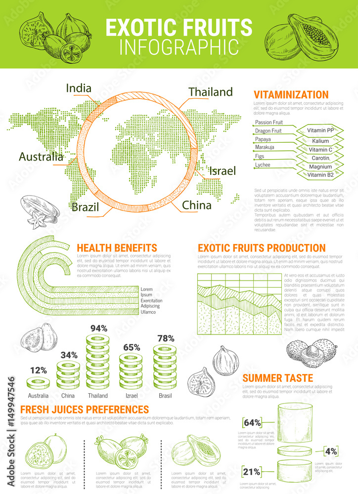 Vector infographics for exotic tropical fruits